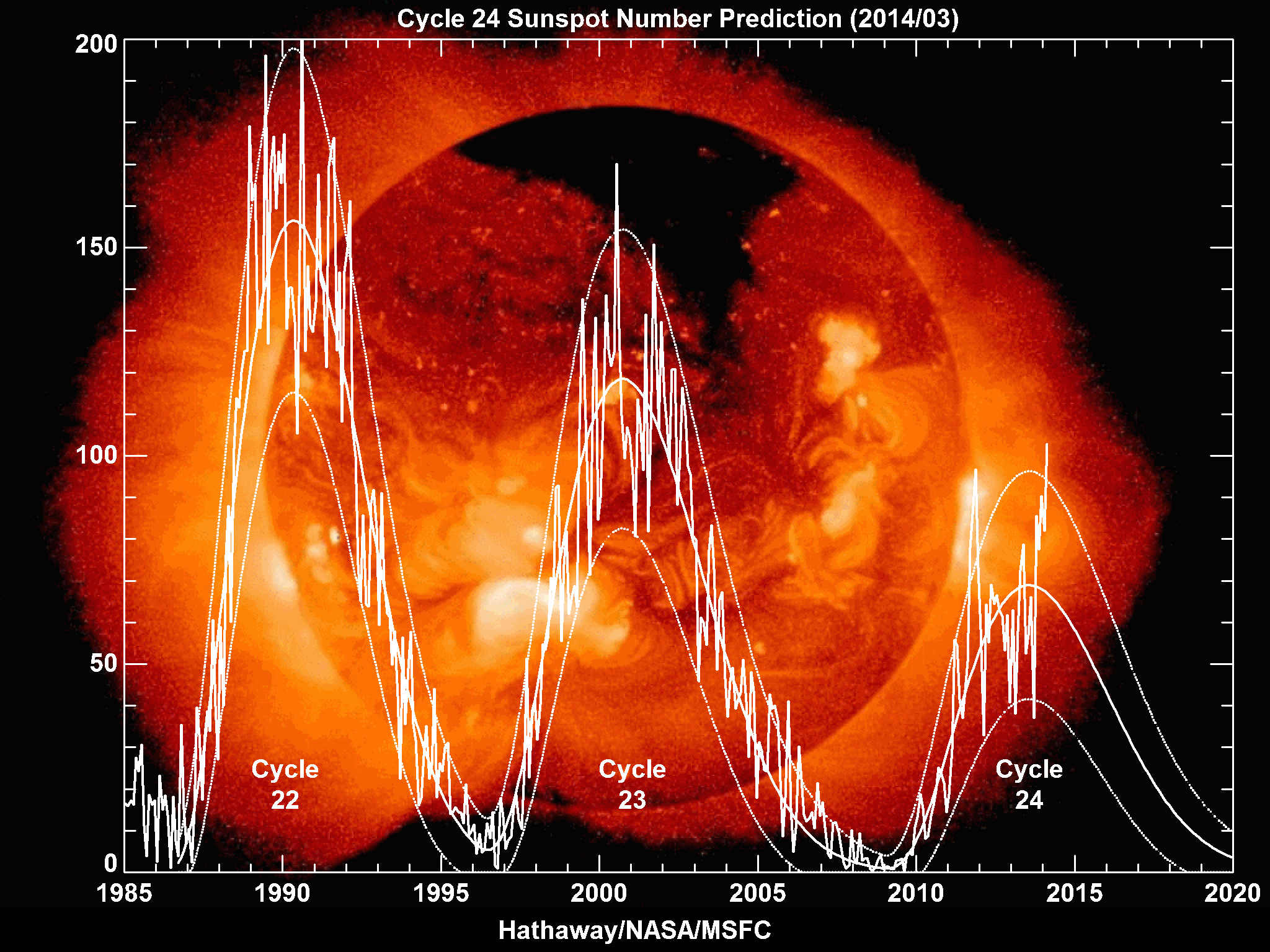 Solar_Cycle_Prediction.gif image